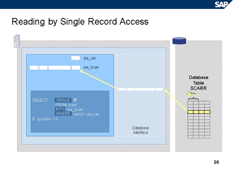 96 Reading by Single Record Access Database Table SCARR pa_car    